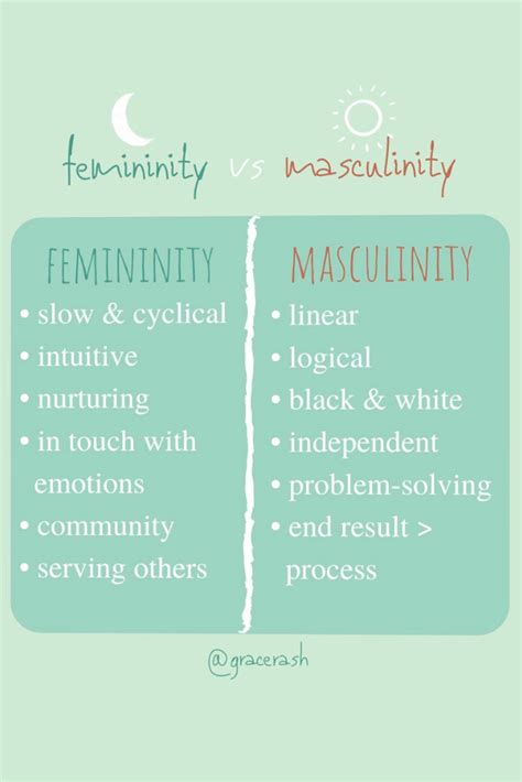 femininity vs masculinity ☯️⁣⁣ ⁣⁣ ☯︎ we’ve been hearing these phrases ...