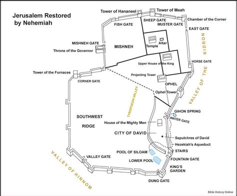 Jerusalem Nehemiah map - Walls of Jerusalem Nehemiah map (Israel)