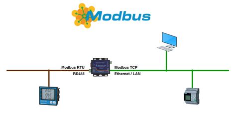 Modbus TCP Ethernet - Modbus RTU RS485 Gateway - inovaLab