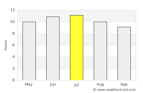 Crescent City Weather in July 2024 | United States Averages | Weather-2 ...