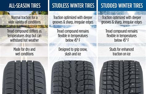 Are All-Season Tires Okay in the Snow? - Les Schwab