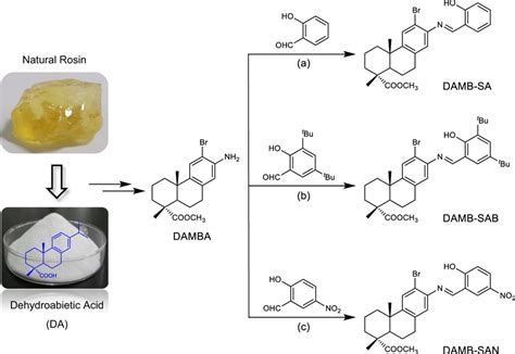 Schematic illustration of molecular synthesis Synthesis of ...