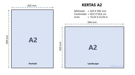 Ukuran Kertas A2 dalam Cm, Mm, Inci dan Pixel (Lengkap)