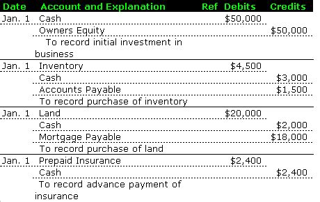 Accounting Journal Entries For Dummies