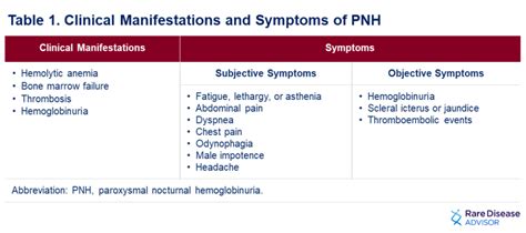 Challenges With Diagnosing Paroxysmal Nocturnal Hemoglobinuria - Rare ...