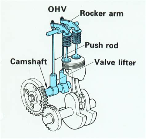 MEKANISME KATUP (VALVE MECHANISME)