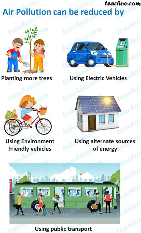 How to reduce air pollution? - 10+ Ways Explained - Teachoo