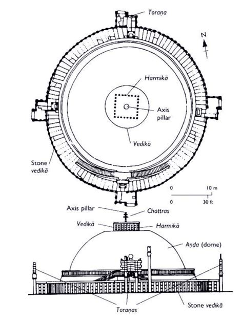 Stupa Architecture - UPSC (Art and Culture) Notes