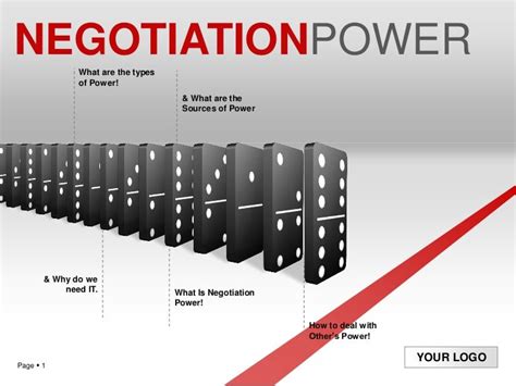 Power of Negotiation (Negotiation Power)