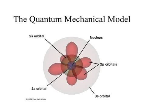 History of the Atom timeline | Timetoast timelines