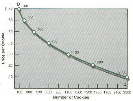 ICSE 10: DEMAND CURVE GRAPH TUTORIAL