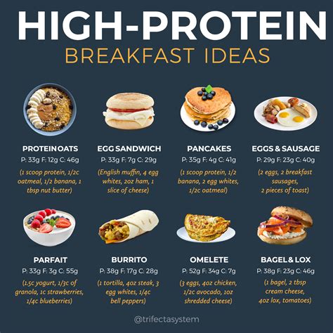 High protein breakfast options 💪 : r/Health_and_Nutrition