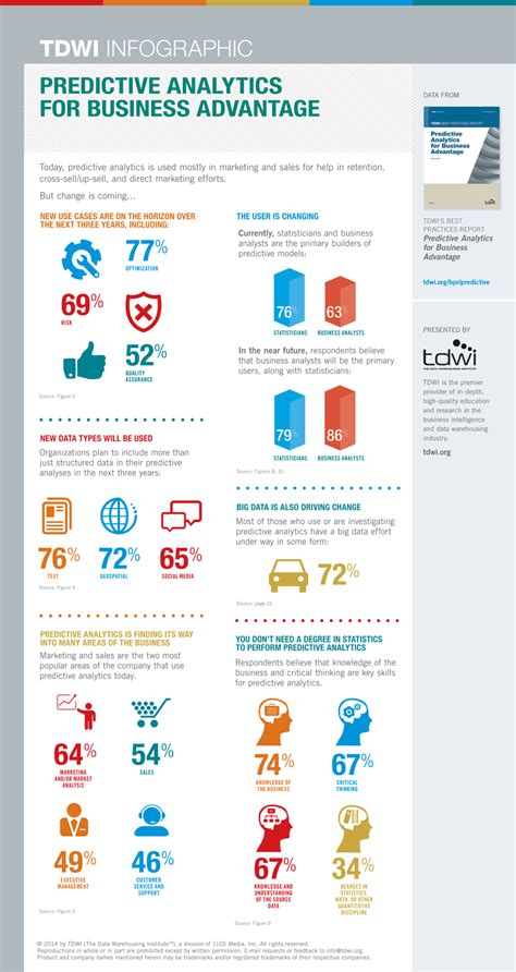 Data Analytics Infographic