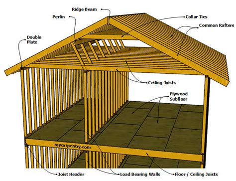 How To Install Floor Joists Using Joist Hangers On Roof | Viewfloor.co