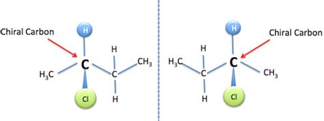 Enantiomers | Definition, Properties & Examples - Lesson | Study.com