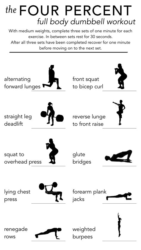 Full Body Dumbbell Workout Routine