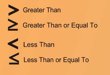 Math Symbols Greater Than Less Than Equal To