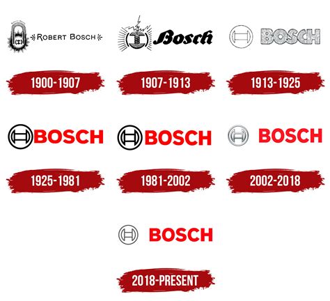 Bosch Logo, symbol, meaning, history, PNG, brand