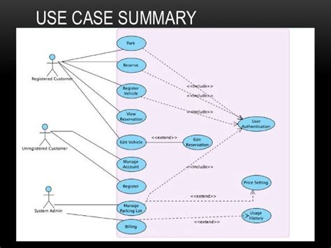 14+ Uml Diagrams For Car Parking System | Robhosking Diagram