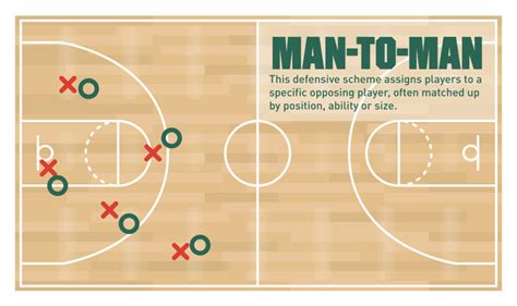 Basketball 101: Common Defensive Strategies | PRO TIPS by DICK'S ...