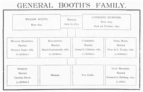 General Booth's family