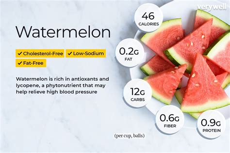 Pin on Nutrition - Fruit