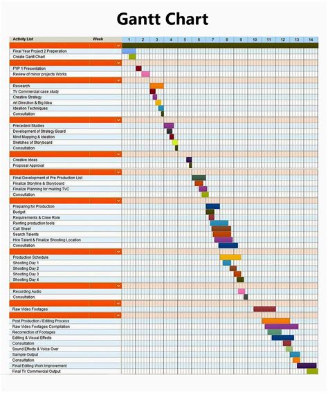 Final Year Project (Media Innovation): GANTT CHART (MAJOR PROJECT ...