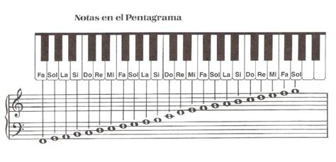 Piano para principiantes partituras | Superprof