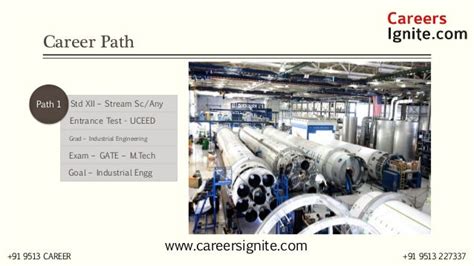 Industrial Engineering Courses, Colleges, Eligibility