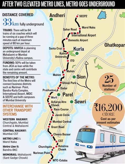 Twenty22-India on the move: Mumbai Metro Line 3