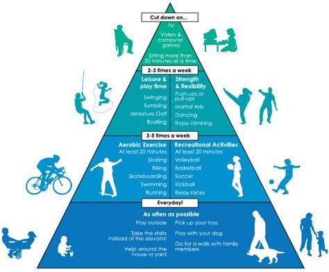 Brochure post #5: What is your level of physical activity?