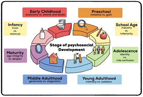 Identity Crisis (Definition + Examples) - Practical Psychology