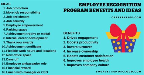 17 Employee Recognition Programs - Ideas | Benefits | To Do's - Career ...