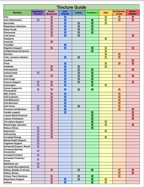 Tincture Guide - Great Spirit Farm