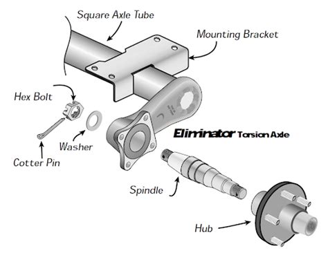 Torsion Axle vs Leaf Spring Axle - Venture Trailers