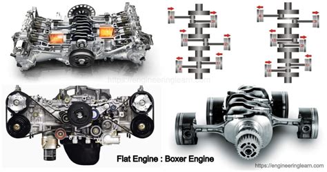 Flat Engine: Boxer Engine & Water Cooled Engine - Engineering Learner