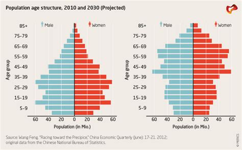 How immigration is shaping Chinese society | Merics