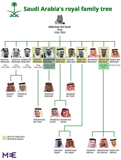 Salman vs Nayef: Rumours and ramblings in Saudi’s game of thrones