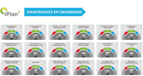 Maintenance Kpi Dashboard - Cmcs for Maintenance Kpi Dashboard Excel ...