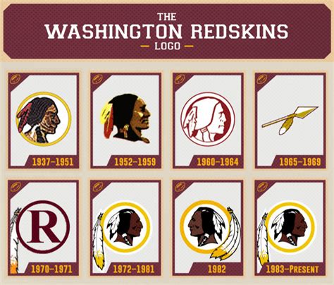 Download High Quality washington redskins logo old school Transparent ...