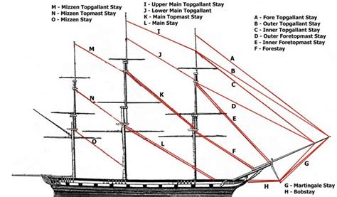 15 best Sailing Vessel Setup images on Pinterest | Sailing, Sailing ...