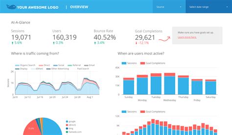 The 6 best free Google Data Studio templates – Prototypr