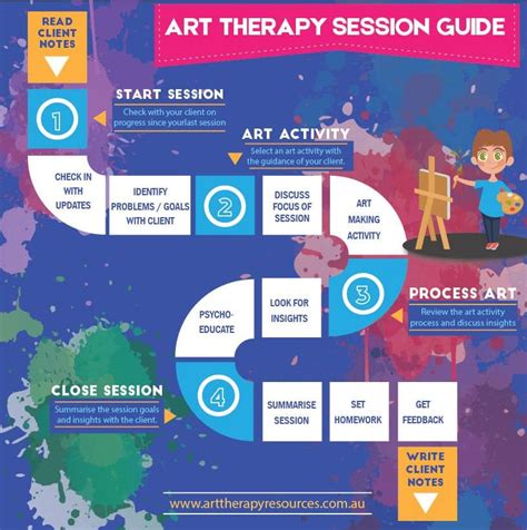 How to Begin and End an Art Therapy Session Effectively