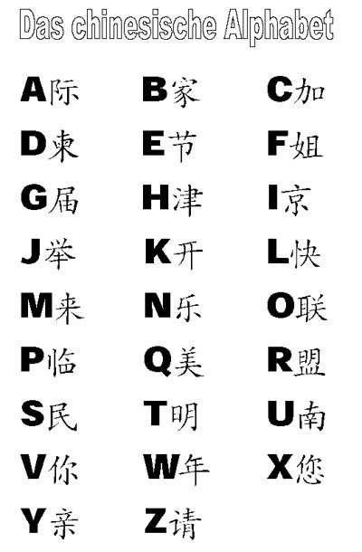 Chinese Alphabet A Z Symbols