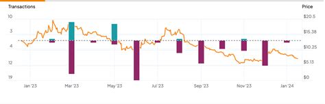 Is Beyond Meat Stock (NASDAQ:BYND) Beyond Repair?