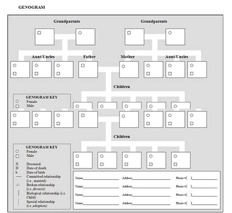 Printable Example For Genogram