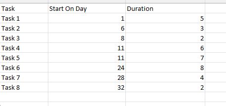 How to Create Gantt Charts in Excel - WebTimes