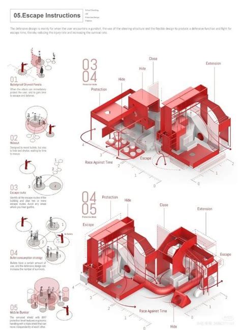 Understanding Architectural Diagrams: 15 types explained with examples ...