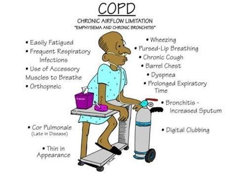 Digital health app facilitates early detection, treatment of COPD ...