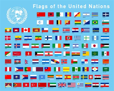 Flags of the UN by RvBOMally on DeviantArt